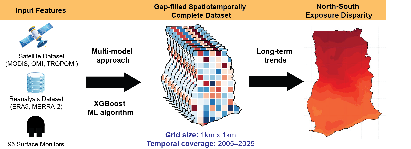 GRASP Ghana PM2.5